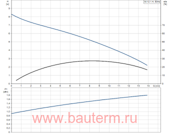Канализационный насос M.12.1.4 1*230V